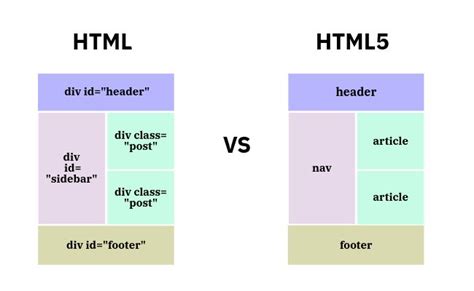 difference between html and html5|what is the html5 stack.